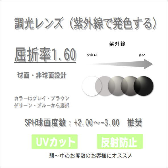 度付き HOYA調光レンズ1.60