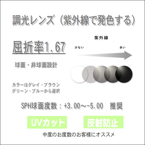 度付き HOYA調光レンズ1.67